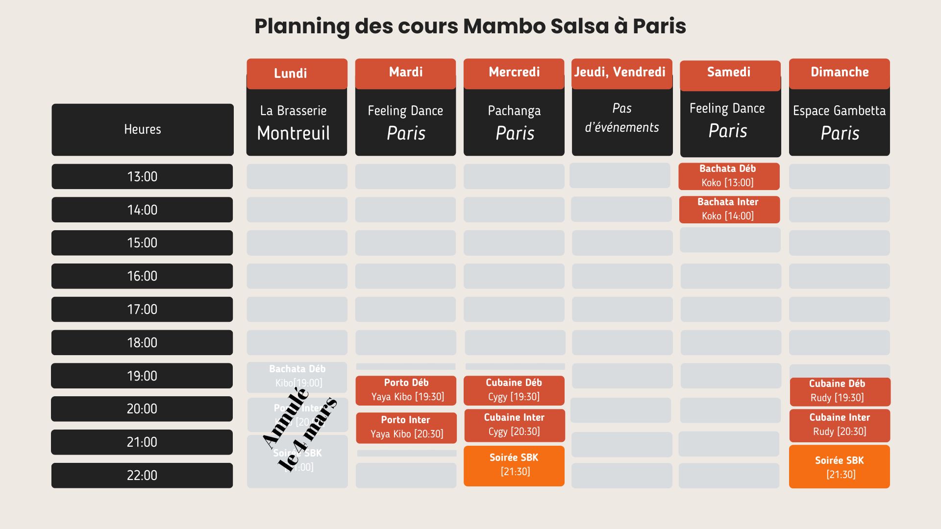Planning Mambo Salsa